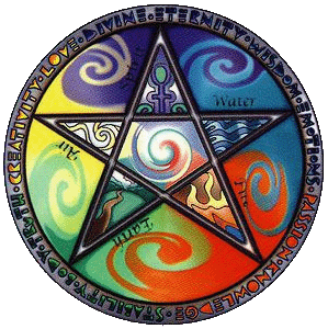 Wiccan five elements