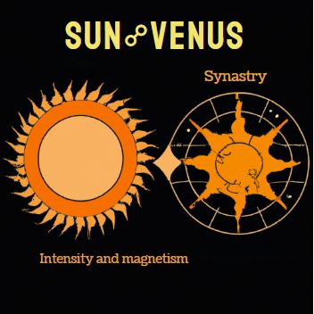Sun Venus synastry